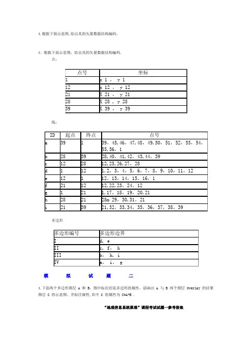 GIS试题及答案