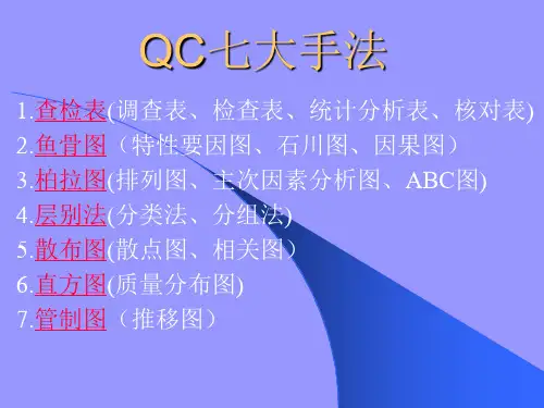 QC7大手法教程优秀课件