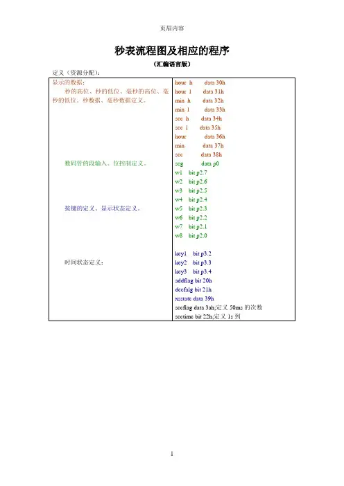 数字钟流程图(汇编语言)