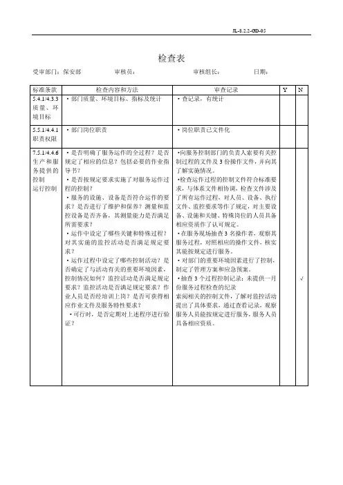 门头物业项目公司保安部质量检查表