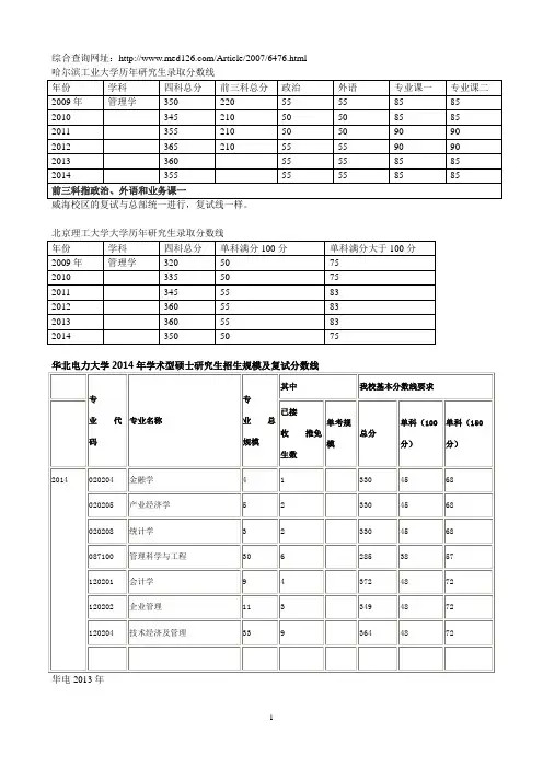 哈尔滨工业大学历年研究生录取分数线