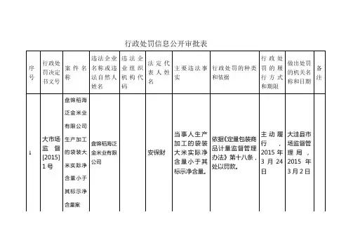 行政处罚信息公开审批表