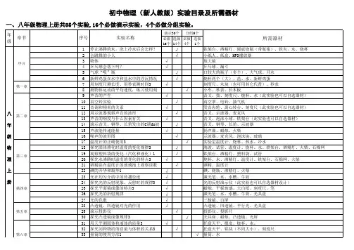 2019秋初中人教版物理最新初三已修改   人教版初中物理实验分类目录及器材