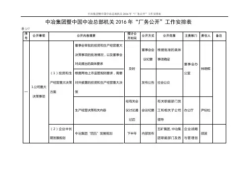 中冶集团暨中国中冶总部机关2016年厂务公开工作安排表【模板】