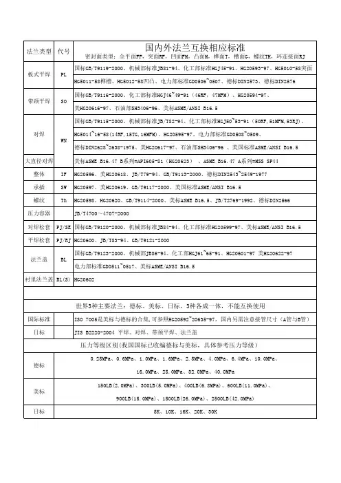 国内外法兰互换相应标准