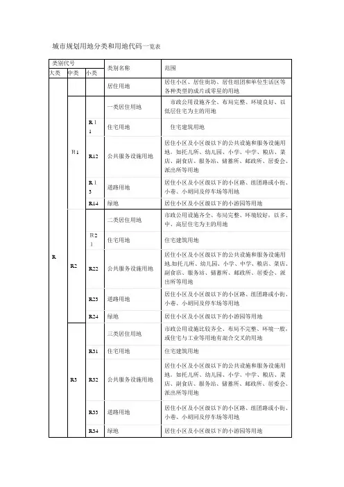 城市规划用地分类和用地代码一览表(企业管理)