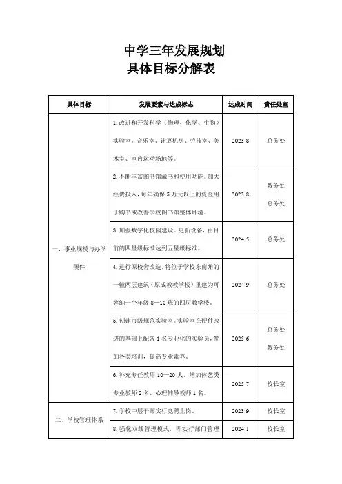 最新中学三年发展具体目标分解表