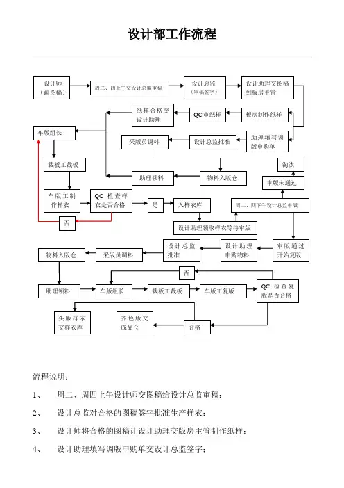 服装公司设计部工作流程
