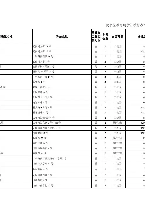 成都市武侯区幼儿园名单