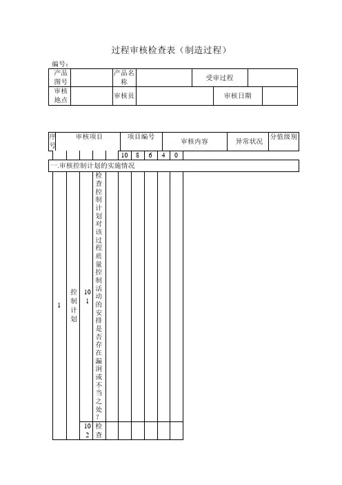 过程审核检查表(制造过程)
