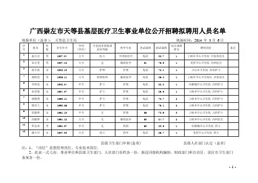 广西崇左市天等县基层医疗卫生事业单位公开招聘拟聘用人员名单