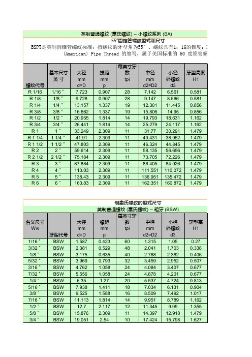 英制螺纹_规格__牙型_对照表