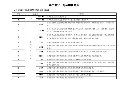 药品零售企业gsp检查制度全套具体实施细则