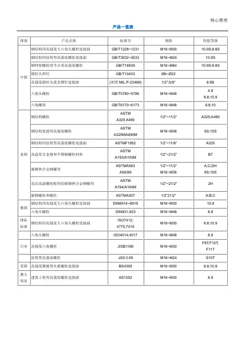 高强螺丝性能参数