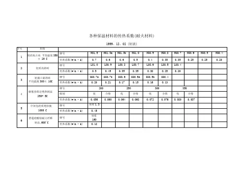 各种保温材料的传热系数