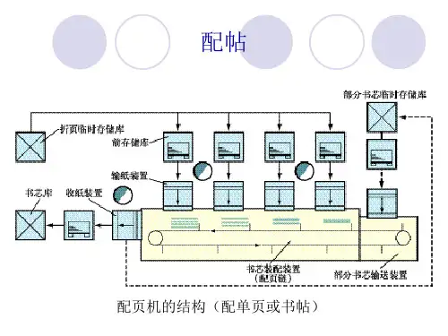 彩色书刊工艺-印后工艺基础知识