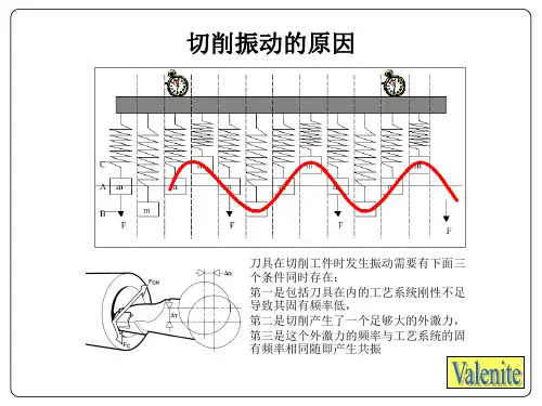 切削振动的产生及解决