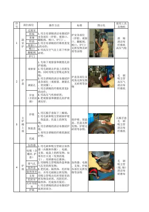 单晶炉清扫流程