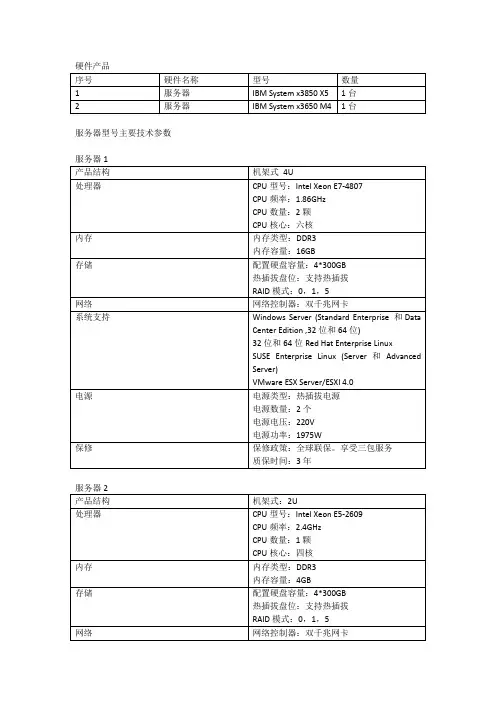IBM服务器硬件产品配置