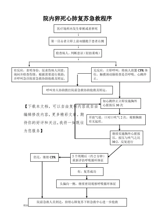 院内心肺复苏(CPR)流程图