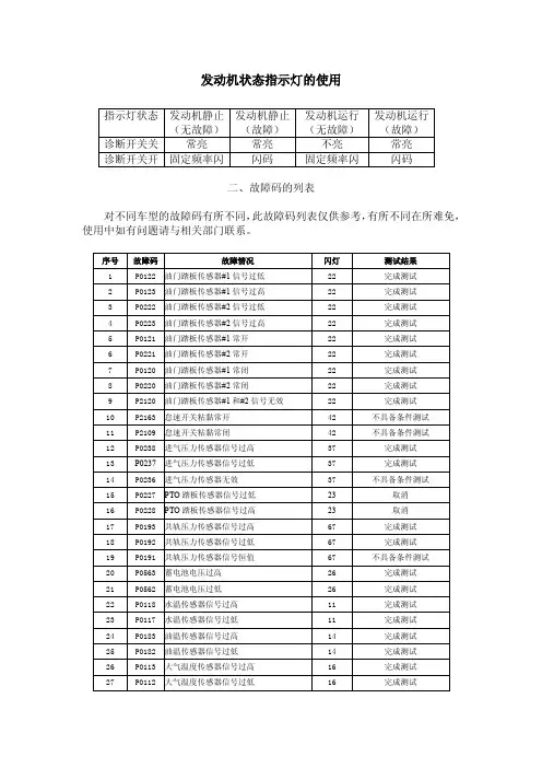 上柴发动机故障列表闪码表