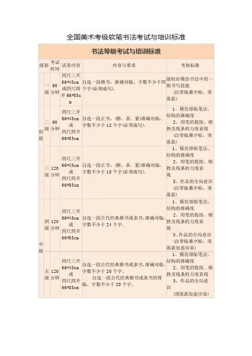 全国美术考级软笔书法考试与培训标准