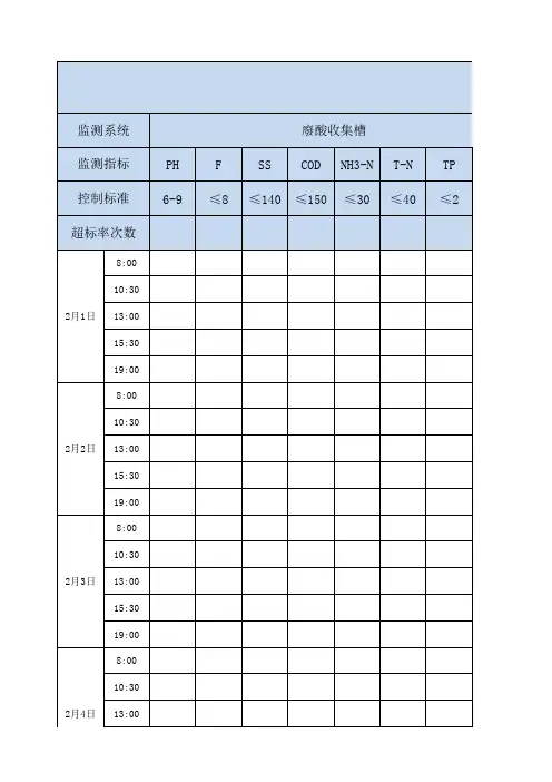 水质监测记录表