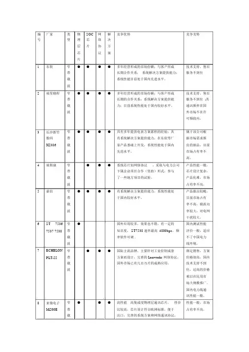 全国常用电力载波芯片比较表