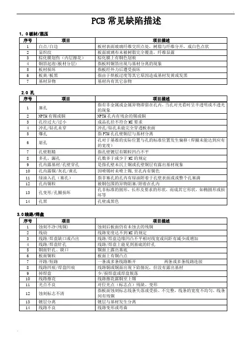 PCB常见缺陷描述