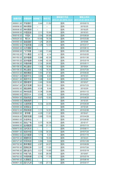 2015年定向增发股票列表