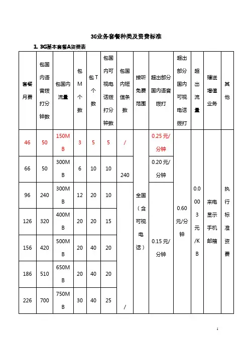 中国联通3GABC套餐资费