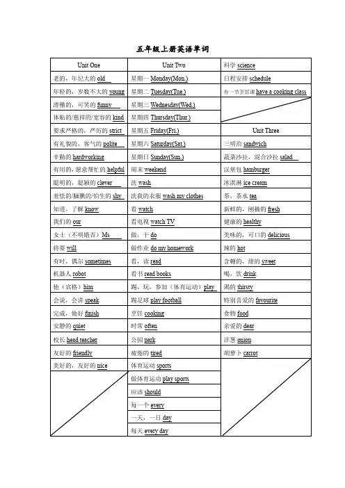 Unit1-6单词听写纸-人教PEP版英语五年级上册(1)