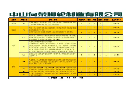 脚轮材质特征