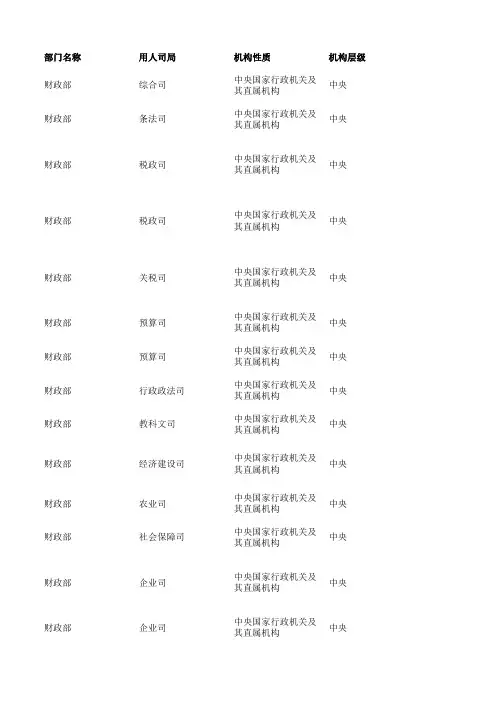 2012年国家公务员职位表