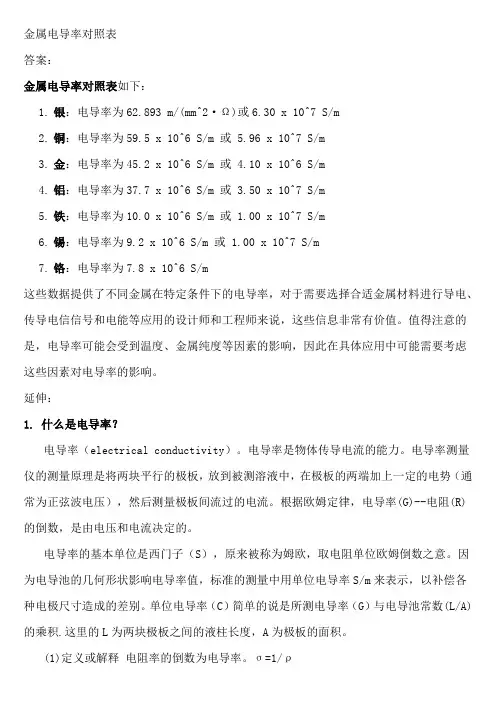 金属电导率对照表