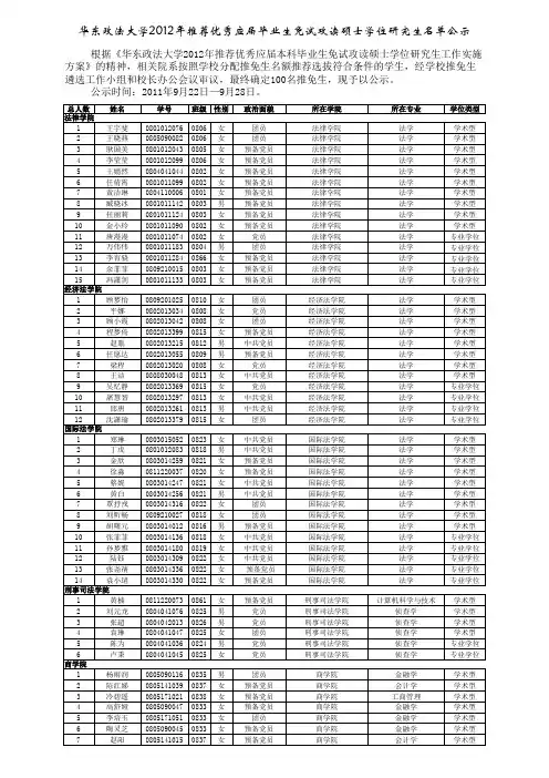 华东政法大学2012年推荐优秀应届毕业生免试攻读硕士研究生名单公示