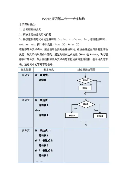 Python分支结构练习
