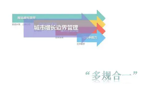 多规合一