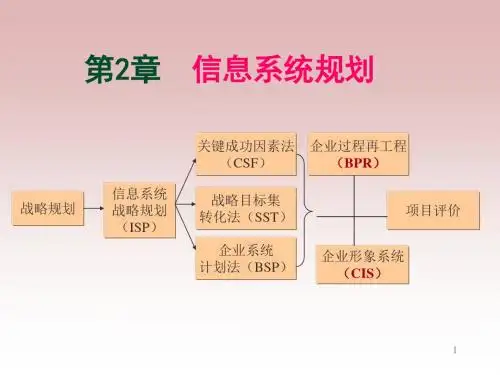 系统规划、分析、设计、实施1