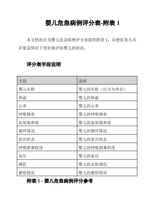 婴儿危急病例评分表-附表1