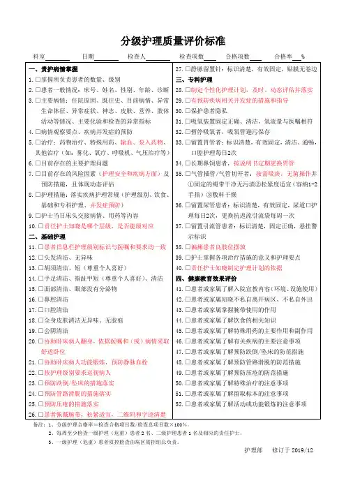 临床科室护理质控标准