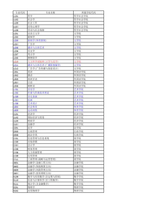 吉林大学专业代码库