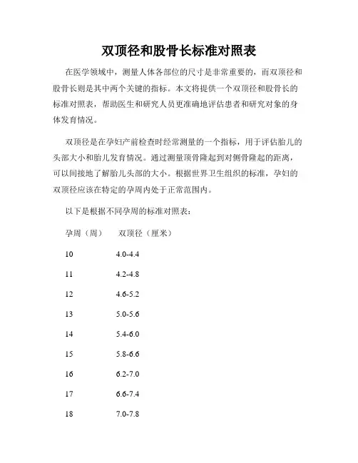 双顶径和股骨长标准对照表