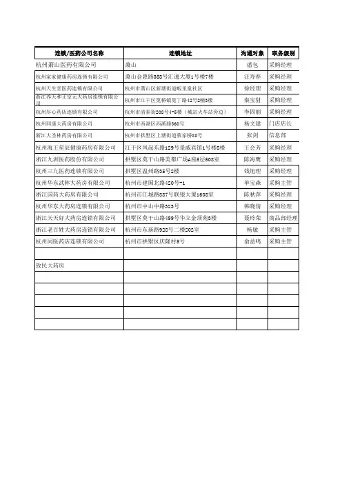浙江杭州药房连锁情况