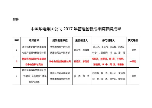 中国华电集团公司管理创新成果奖获奖成果