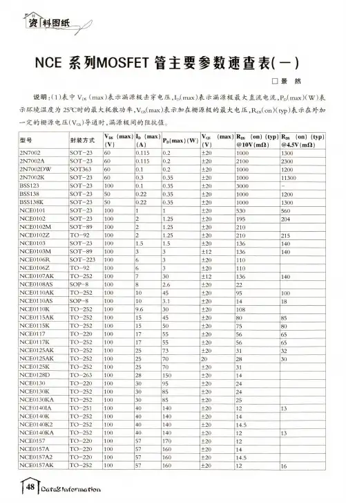 NCE系列MOSFET管主要参数速查表(一)