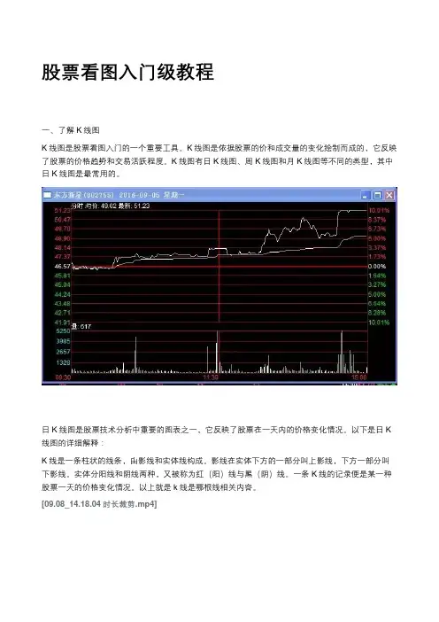 股票看图入门级教程
