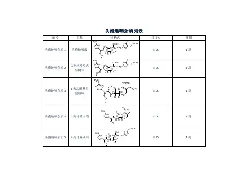 头孢地嗪杂质列表