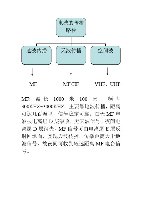 GMDSS系统电台识别