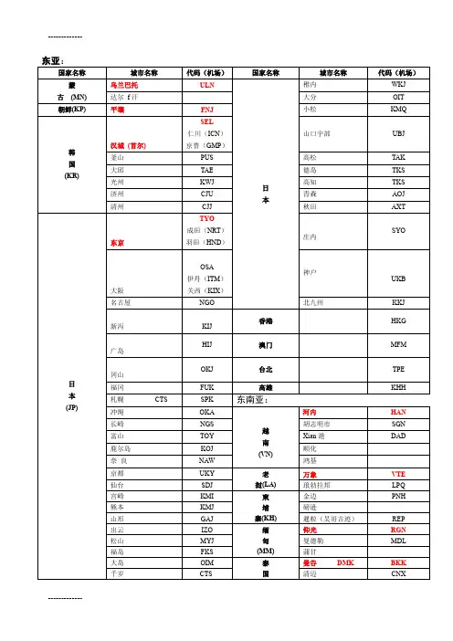 (整理)国际三字代码